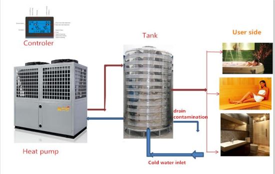 Hot Sell Evi Low Temperature Air to Water Heat Pump 20kw for -25DC~43DC House Heating