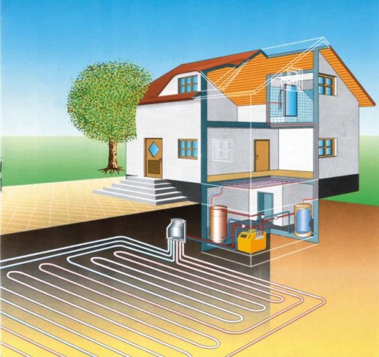 Low Cold Area Heating & Cooling Double Mode Geothermal Source Heat Pump