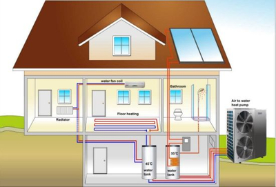 2016 New Energy Saving Solar Connect Heat Pump for House