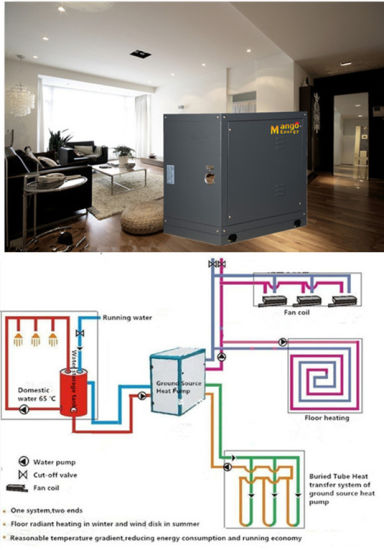 Heating and Cooling System Geothermal Source Heat Pump (Double-pipe heat exchanger)
