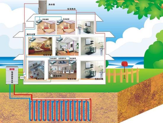 Water/Geothermal Source Heat Pump (heating+cooling) Hot Sale Now! ! !