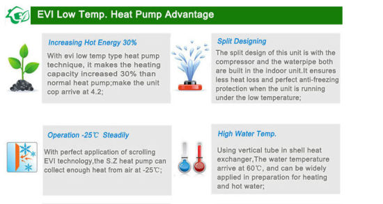 -25 C Extremely Cold Low Temperature Air to Water Evi Heat Pump for Floor Heating