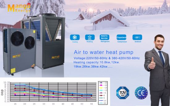 En14825 Europe Energy Label Air Source Heat Pump (12kw-250kw heating capacity)