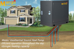 High Quality and Low Noise Geothermal Source Heat Pump (CE, for heating and cooling)