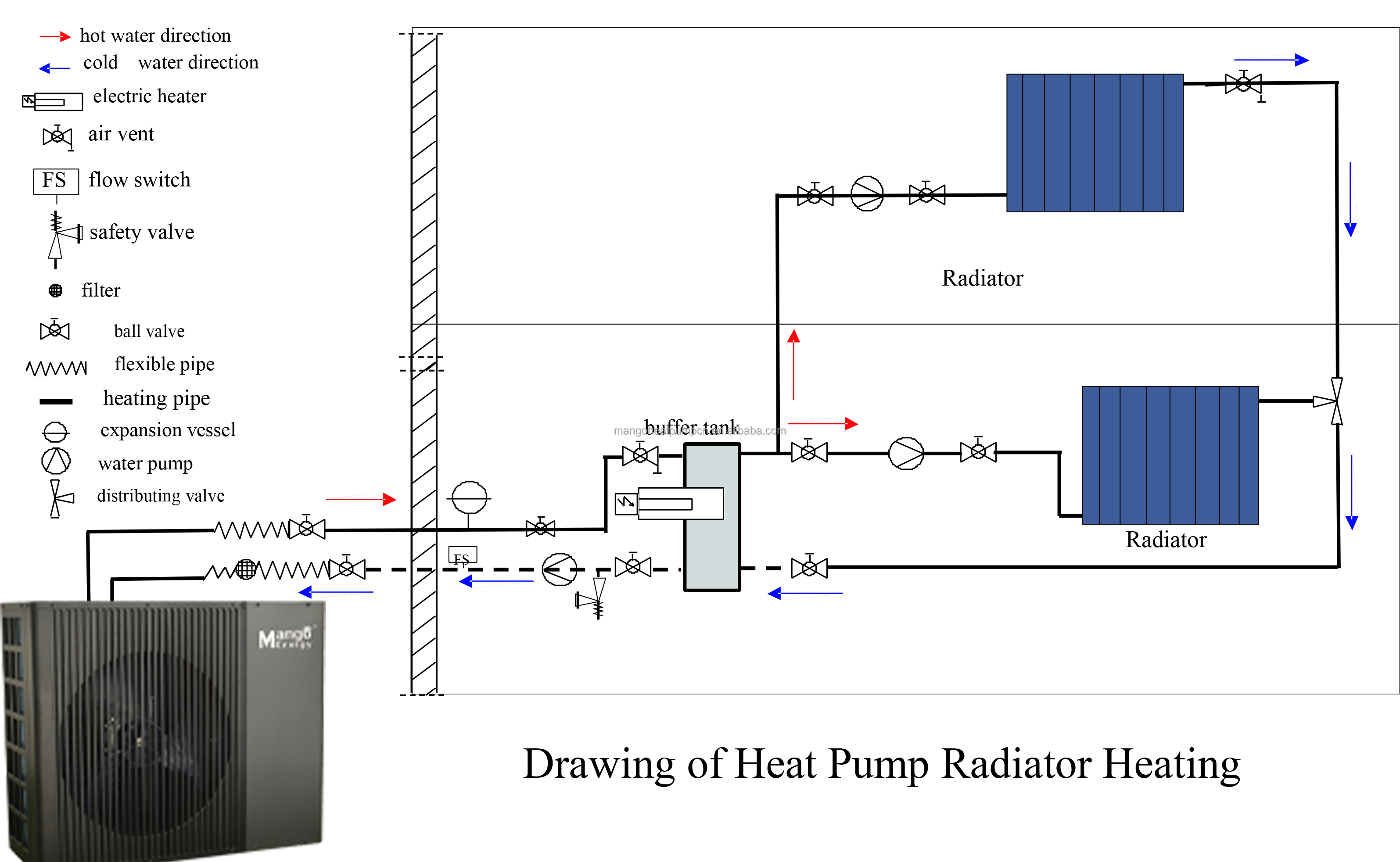 Water to Air Heat Pump Inverter Pompa Ciepla Evi Full DC Inverter Air Source Heatpump Heater Varme Clepla Warmepomp