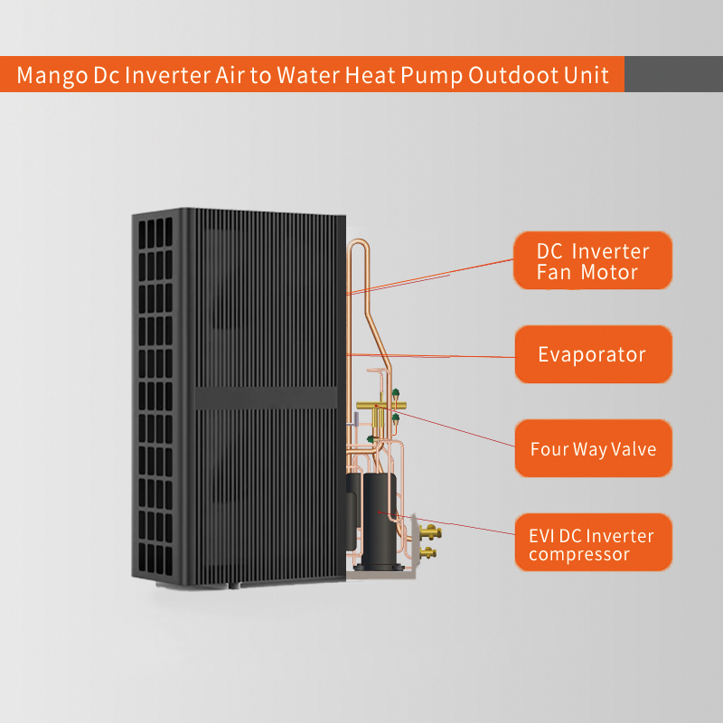 Inverter DC Heat Pump Air Conditioner Air to Water H